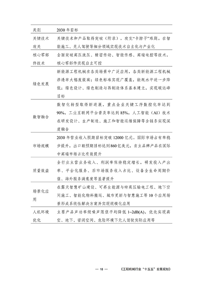 工程机械行业“十五五”发展规划_21.jpg
