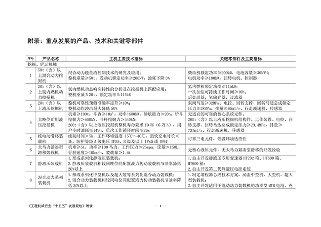 工程机械行业“十五五”发展规划_56.jpg