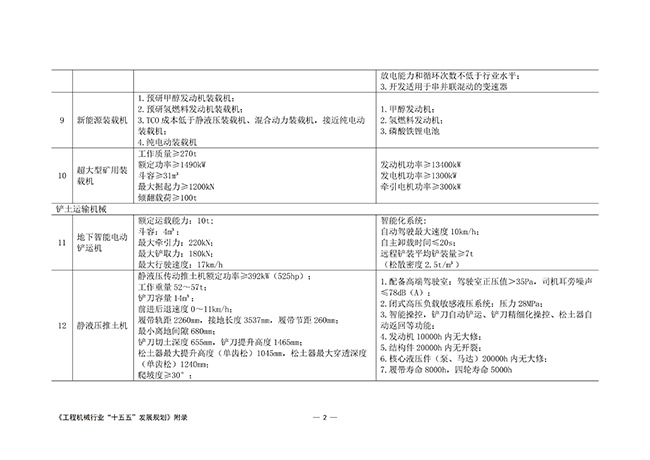 工程机械行业“十五五”发展规划_57.jpg