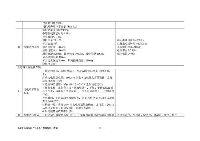 工程机械行业“十五五”发展规划_58.jpg