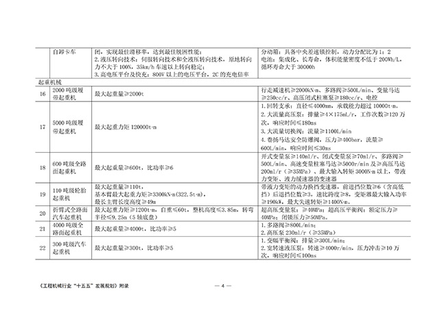 工程机械行业“十五五”发展规划_59.jpg