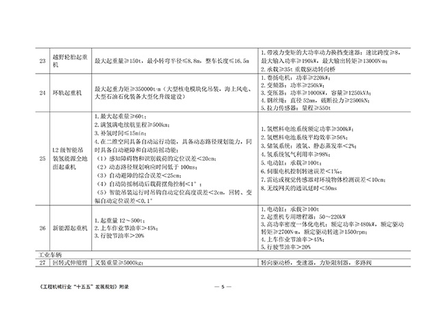 工程机械行业“十五五”发展规划_60.jpg