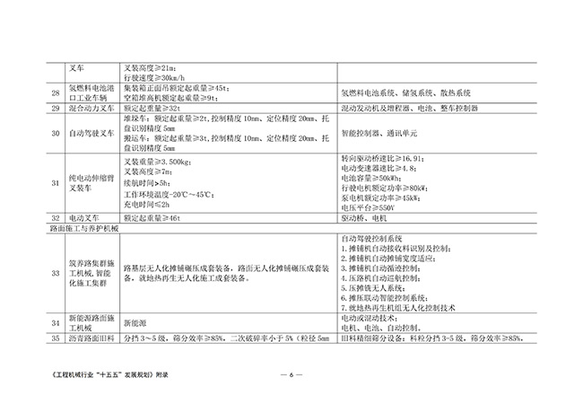 工程机械行业“十五五”发展规划_61.jpg