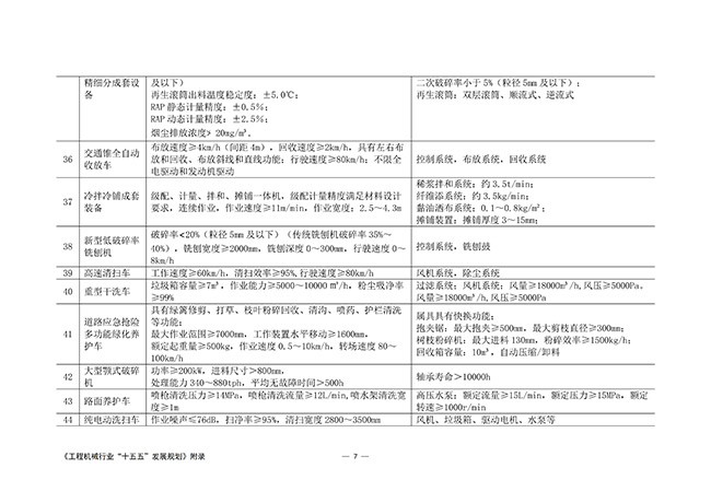 工程机械行业“十五五”发展规划_62.jpg