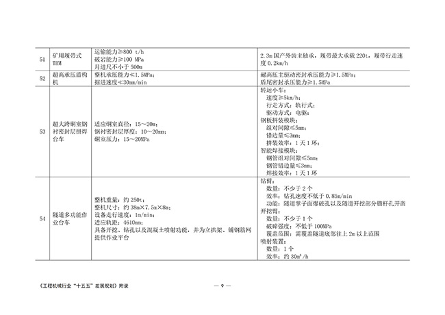 工程机械行业“十五五”发展规划_64.jpg