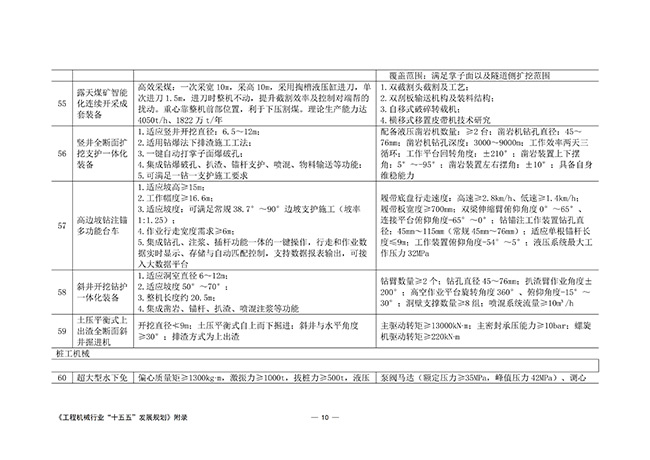 工程机械行业“十五五”发展规划_65.jpg