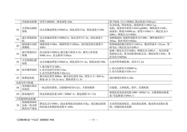工程机械行业“十五五”发展规划_66.jpg