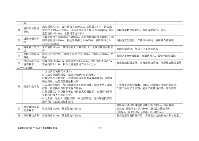 工程机械行业“十五五”发展规划_67.jpg