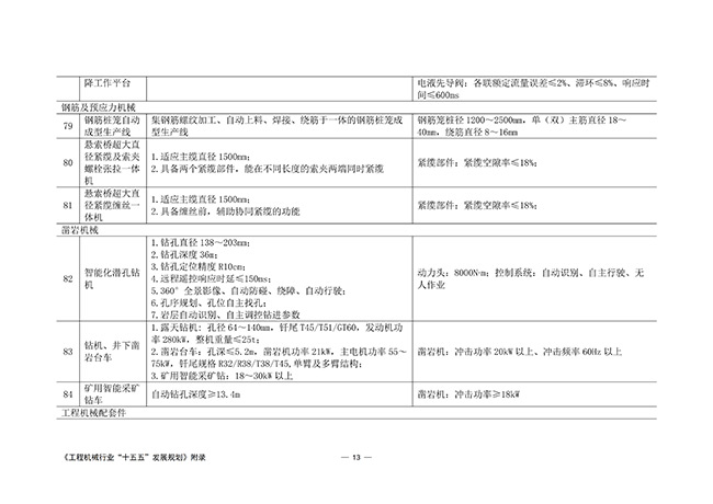 工程机械行业“十五五”发展规划_68.jpg