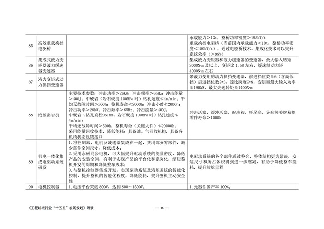 工程机械行业“十五五”发展规划_69.jpg