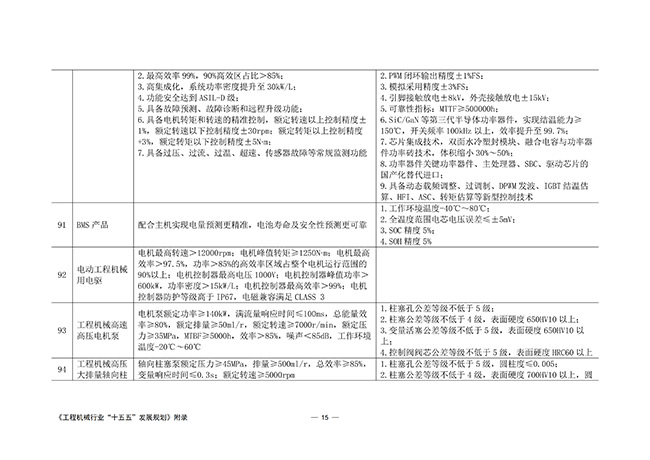 工程机械行业“十五五”发展规划_70.jpg