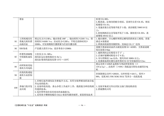 工程机械行业“十五五”发展规划_71.jpg