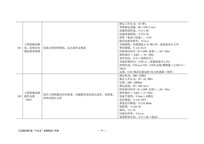 工程机械行业“十五五”发展规划_72.jpg