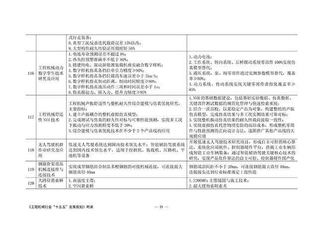 工程机械行业“十五五”发展规划_76.jpg