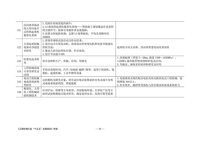 工程机械行业“十五五”发展规划_77.jpg